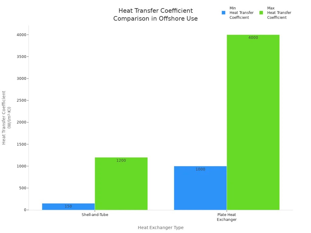 heat transfer chart.jpg